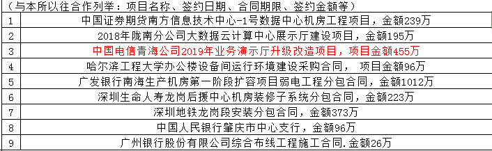 2019年金联公司业绩展示